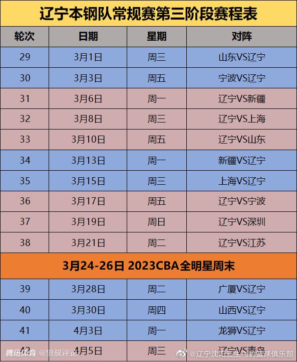 近期穆里尔在亚特兰大表现出色，在12月已经为球队打进4球。